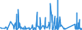 KN 73239100 /Exporte /Einheit = Preise (Euro/Tonne) /Partnerland: Tuerkei /Meldeland: Eur27_2020 /73239100:Haushaltsartikel, Hauswirtschaftsartikel, und Teile Davon, aus Gusseisen, Nicht Emailliert (Ausg. Kannen, Dosen und Ã¤hnl. BehÃ¤lter der Pos. 7310; AbfallkÃ¶rbe; Waffeleisen und Andere Artikel mit Werkzeugcharakter; LÃ¶ffel, SchÃ¶pfkellen Usw. der Pos. 8215; ZiergegenstÃ¤nde; SanitÃ¤r-, Hygiene- Oder Toilettenartikel)