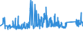 KN 73239100 /Exporte /Einheit = Preise (Euro/Tonne) /Partnerland: Lettland /Meldeland: Eur27_2020 /73239100:Haushaltsartikel, Hauswirtschaftsartikel, und Teile Davon, aus Gusseisen, Nicht Emailliert (Ausg. Kannen, Dosen und Ã¤hnl. BehÃ¤lter der Pos. 7310; AbfallkÃ¶rbe; Waffeleisen und Andere Artikel mit Werkzeugcharakter; LÃ¶ffel, SchÃ¶pfkellen Usw. der Pos. 8215; ZiergegenstÃ¤nde; SanitÃ¤r-, Hygiene- Oder Toilettenartikel)