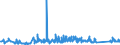 KN 73239100 /Exporte /Einheit = Preise (Euro/Tonne) /Partnerland: Litauen /Meldeland: Eur27_2020 /73239100:Haushaltsartikel, Hauswirtschaftsartikel, und Teile Davon, aus Gusseisen, Nicht Emailliert (Ausg. Kannen, Dosen und Ã¤hnl. BehÃ¤lter der Pos. 7310; AbfallkÃ¶rbe; Waffeleisen und Andere Artikel mit Werkzeugcharakter; LÃ¶ffel, SchÃ¶pfkellen Usw. der Pos. 8215; ZiergegenstÃ¤nde; SanitÃ¤r-, Hygiene- Oder Toilettenartikel)