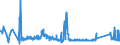KN 73239100 /Exporte /Einheit = Preise (Euro/Tonne) /Partnerland: Slowakei /Meldeland: Eur27_2020 /73239100:Haushaltsartikel, Hauswirtschaftsartikel, und Teile Davon, aus Gusseisen, Nicht Emailliert (Ausg. Kannen, Dosen und Ã¤hnl. BehÃ¤lter der Pos. 7310; AbfallkÃ¶rbe; Waffeleisen und Andere Artikel mit Werkzeugcharakter; LÃ¶ffel, SchÃ¶pfkellen Usw. der Pos. 8215; ZiergegenstÃ¤nde; SanitÃ¤r-, Hygiene- Oder Toilettenartikel)