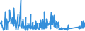 KN 73239100 /Exporte /Einheit = Preise (Euro/Tonne) /Partnerland: Ungarn /Meldeland: Eur27_2020 /73239100:Haushaltsartikel, Hauswirtschaftsartikel, und Teile Davon, aus Gusseisen, Nicht Emailliert (Ausg. Kannen, Dosen und Ã¤hnl. BehÃ¤lter der Pos. 7310; AbfallkÃ¶rbe; Waffeleisen und Andere Artikel mit Werkzeugcharakter; LÃ¶ffel, SchÃ¶pfkellen Usw. der Pos. 8215; ZiergegenstÃ¤nde; SanitÃ¤r-, Hygiene- Oder Toilettenartikel)