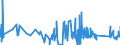 KN 73239100 /Exporte /Einheit = Preise (Euro/Tonne) /Partnerland: Bulgarien /Meldeland: Eur27_2020 /73239100:Haushaltsartikel, Hauswirtschaftsartikel, und Teile Davon, aus Gusseisen, Nicht Emailliert (Ausg. Kannen, Dosen und Ã¤hnl. BehÃ¤lter der Pos. 7310; AbfallkÃ¶rbe; Waffeleisen und Andere Artikel mit Werkzeugcharakter; LÃ¶ffel, SchÃ¶pfkellen Usw. der Pos. 8215; ZiergegenstÃ¤nde; SanitÃ¤r-, Hygiene- Oder Toilettenartikel)