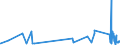 KN 73239100 /Exporte /Einheit = Preise (Euro/Tonne) /Partnerland: Albanien /Meldeland: Eur27_2020 /73239100:Haushaltsartikel, Hauswirtschaftsartikel, und Teile Davon, aus Gusseisen, Nicht Emailliert (Ausg. Kannen, Dosen und Ã¤hnl. BehÃ¤lter der Pos. 7310; AbfallkÃ¶rbe; Waffeleisen und Andere Artikel mit Werkzeugcharakter; LÃ¶ffel, SchÃ¶pfkellen Usw. der Pos. 8215; ZiergegenstÃ¤nde; SanitÃ¤r-, Hygiene- Oder Toilettenartikel)