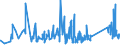 KN 73239100 /Exporte /Einheit = Preise (Euro/Tonne) /Partnerland: Weissrussland /Meldeland: Eur27_2020 /73239100:Haushaltsartikel, Hauswirtschaftsartikel, und Teile Davon, aus Gusseisen, Nicht Emailliert (Ausg. Kannen, Dosen und Ã¤hnl. BehÃ¤lter der Pos. 7310; AbfallkÃ¶rbe; Waffeleisen und Andere Artikel mit Werkzeugcharakter; LÃ¶ffel, SchÃ¶pfkellen Usw. der Pos. 8215; ZiergegenstÃ¤nde; SanitÃ¤r-, Hygiene- Oder Toilettenartikel)