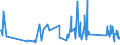 KN 73239100 /Exporte /Einheit = Preise (Euro/Tonne) /Partnerland: Moldau /Meldeland: Eur27_2020 /73239100:Haushaltsartikel, Hauswirtschaftsartikel, und Teile Davon, aus Gusseisen, Nicht Emailliert (Ausg. Kannen, Dosen und Ã¤hnl. BehÃ¤lter der Pos. 7310; AbfallkÃ¶rbe; Waffeleisen und Andere Artikel mit Werkzeugcharakter; LÃ¶ffel, SchÃ¶pfkellen Usw. der Pos. 8215; ZiergegenstÃ¤nde; SanitÃ¤r-, Hygiene- Oder Toilettenartikel)