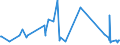 KN 73239100 /Exporte /Einheit = Preise (Euro/Tonne) /Partnerland: Aserbaidschan /Meldeland: Eur27_2020 /73239100:Haushaltsartikel, Hauswirtschaftsartikel, und Teile Davon, aus Gusseisen, Nicht Emailliert (Ausg. Kannen, Dosen und Ã¤hnl. BehÃ¤lter der Pos. 7310; AbfallkÃ¶rbe; Waffeleisen und Andere Artikel mit Werkzeugcharakter; LÃ¶ffel, SchÃ¶pfkellen Usw. der Pos. 8215; ZiergegenstÃ¤nde; SanitÃ¤r-, Hygiene- Oder Toilettenartikel)