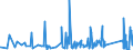 KN 73239100 /Exporte /Einheit = Preise (Euro/Tonne) /Partnerland: Kasachstan /Meldeland: Eur27_2020 /73239100:Haushaltsartikel, Hauswirtschaftsartikel, und Teile Davon, aus Gusseisen, Nicht Emailliert (Ausg. Kannen, Dosen und Ã¤hnl. BehÃ¤lter der Pos. 7310; AbfallkÃ¶rbe; Waffeleisen und Andere Artikel mit Werkzeugcharakter; LÃ¶ffel, SchÃ¶pfkellen Usw. der Pos. 8215; ZiergegenstÃ¤nde; SanitÃ¤r-, Hygiene- Oder Toilettenartikel)