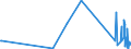 KN 73239100 /Exporte /Einheit = Preise (Euro/Tonne) /Partnerland: Kirgistan /Meldeland: Eur27_2020 /73239100:Haushaltsartikel, Hauswirtschaftsartikel, und Teile Davon, aus Gusseisen, Nicht Emailliert (Ausg. Kannen, Dosen und Ã¤hnl. BehÃ¤lter der Pos. 7310; AbfallkÃ¶rbe; Waffeleisen und Andere Artikel mit Werkzeugcharakter; LÃ¶ffel, SchÃ¶pfkellen Usw. der Pos. 8215; ZiergegenstÃ¤nde; SanitÃ¤r-, Hygiene- Oder Toilettenartikel)