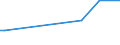 KN 73239100 /Exporte /Einheit = Preise (Euro/Tonne) /Partnerland: Serb.-mont. /Meldeland: Eur15 /73239100:Haushaltsartikel, Hauswirtschaftsartikel, und Teile Davon, aus Gusseisen, Nicht Emailliert (Ausg. Kannen, Dosen und Ã¤hnl. BehÃ¤lter der Pos. 7310; AbfallkÃ¶rbe; Waffeleisen und Andere Artikel mit Werkzeugcharakter; LÃ¶ffel, SchÃ¶pfkellen Usw. der Pos. 8215; ZiergegenstÃ¤nde; SanitÃ¤r-, Hygiene- Oder Toilettenartikel)