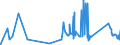 KN 73239100 /Exporte /Einheit = Preise (Euro/Tonne) /Partnerland: Ehem.jug.rep.mazed /Meldeland: Eur27_2020 /73239100:Haushaltsartikel, Hauswirtschaftsartikel, und Teile Davon, aus Gusseisen, Nicht Emailliert (Ausg. Kannen, Dosen und Ã¤hnl. BehÃ¤lter der Pos. 7310; AbfallkÃ¶rbe; Waffeleisen und Andere Artikel mit Werkzeugcharakter; LÃ¶ffel, SchÃ¶pfkellen Usw. der Pos. 8215; ZiergegenstÃ¤nde; SanitÃ¤r-, Hygiene- Oder Toilettenartikel)