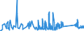 KN 73239100 /Exporte /Einheit = Preise (Euro/Tonne) /Partnerland: Serbien /Meldeland: Eur27_2020 /73239100:Haushaltsartikel, Hauswirtschaftsartikel, und Teile Davon, aus Gusseisen, Nicht Emailliert (Ausg. Kannen, Dosen und Ã¤hnl. BehÃ¤lter der Pos. 7310; AbfallkÃ¶rbe; Waffeleisen und Andere Artikel mit Werkzeugcharakter; LÃ¶ffel, SchÃ¶pfkellen Usw. der Pos. 8215; ZiergegenstÃ¤nde; SanitÃ¤r-, Hygiene- Oder Toilettenartikel)