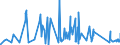 KN 73239100 /Exporte /Einheit = Preise (Euro/Tonne) /Partnerland: Marokko /Meldeland: Eur27_2020 /73239100:Haushaltsartikel, Hauswirtschaftsartikel, und Teile Davon, aus Gusseisen, Nicht Emailliert (Ausg. Kannen, Dosen und Ã¤hnl. BehÃ¤lter der Pos. 7310; AbfallkÃ¶rbe; Waffeleisen und Andere Artikel mit Werkzeugcharakter; LÃ¶ffel, SchÃ¶pfkellen Usw. der Pos. 8215; ZiergegenstÃ¤nde; SanitÃ¤r-, Hygiene- Oder Toilettenartikel)