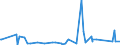 KN 73239100 /Exporte /Einheit = Preise (Euro/Tonne) /Partnerland: Algerien /Meldeland: Eur27_2020 /73239100:Haushaltsartikel, Hauswirtschaftsartikel, und Teile Davon, aus Gusseisen, Nicht Emailliert (Ausg. Kannen, Dosen und Ã¤hnl. BehÃ¤lter der Pos. 7310; AbfallkÃ¶rbe; Waffeleisen und Andere Artikel mit Werkzeugcharakter; LÃ¶ffel, SchÃ¶pfkellen Usw. der Pos. 8215; ZiergegenstÃ¤nde; SanitÃ¤r-, Hygiene- Oder Toilettenartikel)
