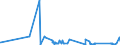 KN 73239100 /Exporte /Einheit = Preise (Euro/Tonne) /Partnerland: Libyen /Meldeland: Eur27_2020 /73239100:Haushaltsartikel, Hauswirtschaftsartikel, und Teile Davon, aus Gusseisen, Nicht Emailliert (Ausg. Kannen, Dosen und Ã¤hnl. BehÃ¤lter der Pos. 7310; AbfallkÃ¶rbe; Waffeleisen und Andere Artikel mit Werkzeugcharakter; LÃ¶ffel, SchÃ¶pfkellen Usw. der Pos. 8215; ZiergegenstÃ¤nde; SanitÃ¤r-, Hygiene- Oder Toilettenartikel)