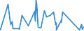 KN 73239100 /Exporte /Einheit = Preise (Euro/Tonne) /Partnerland: Aegypten /Meldeland: Eur27_2020 /73239100:Haushaltsartikel, Hauswirtschaftsartikel, und Teile Davon, aus Gusseisen, Nicht Emailliert (Ausg. Kannen, Dosen und Ã¤hnl. BehÃ¤lter der Pos. 7310; AbfallkÃ¶rbe; Waffeleisen und Andere Artikel mit Werkzeugcharakter; LÃ¶ffel, SchÃ¶pfkellen Usw. der Pos. 8215; ZiergegenstÃ¤nde; SanitÃ¤r-, Hygiene- Oder Toilettenartikel)