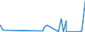 KN 73239100 /Exporte /Einheit = Preise (Euro/Tonne) /Partnerland: Mali /Meldeland: Eur27_2020 /73239100:Haushaltsartikel, Hauswirtschaftsartikel, und Teile Davon, aus Gusseisen, Nicht Emailliert (Ausg. Kannen, Dosen und Ã¤hnl. BehÃ¤lter der Pos. 7310; AbfallkÃ¶rbe; Waffeleisen und Andere Artikel mit Werkzeugcharakter; LÃ¶ffel, SchÃ¶pfkellen Usw. der Pos. 8215; ZiergegenstÃ¤nde; SanitÃ¤r-, Hygiene- Oder Toilettenartikel)
