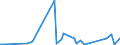 KN 73239100 /Exporte /Einheit = Preise (Euro/Tonne) /Partnerland: Guinea-biss. /Meldeland: Eur27_2020 /73239100:Haushaltsartikel, Hauswirtschaftsartikel, und Teile Davon, aus Gusseisen, Nicht Emailliert (Ausg. Kannen, Dosen und Ã¤hnl. BehÃ¤lter der Pos. 7310; AbfallkÃ¶rbe; Waffeleisen und Andere Artikel mit Werkzeugcharakter; LÃ¶ffel, SchÃ¶pfkellen Usw. der Pos. 8215; ZiergegenstÃ¤nde; SanitÃ¤r-, Hygiene- Oder Toilettenartikel)