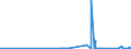 KN 73239100 /Exporte /Einheit = Preise (Euro/Tonne) /Partnerland: Guinea /Meldeland: Eur27_2020 /73239100:Haushaltsartikel, Hauswirtschaftsartikel, und Teile Davon, aus Gusseisen, Nicht Emailliert (Ausg. Kannen, Dosen und Ã¤hnl. BehÃ¤lter der Pos. 7310; AbfallkÃ¶rbe; Waffeleisen und Andere Artikel mit Werkzeugcharakter; LÃ¶ffel, SchÃ¶pfkellen Usw. der Pos. 8215; ZiergegenstÃ¤nde; SanitÃ¤r-, Hygiene- Oder Toilettenartikel)