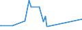 KN 73239100 /Exporte /Einheit = Preise (Euro/Tonne) /Partnerland: Sierra Leone /Meldeland: Eur27_2020 /73239100:Haushaltsartikel, Hauswirtschaftsartikel, und Teile Davon, aus Gusseisen, Nicht Emailliert (Ausg. Kannen, Dosen und Ã¤hnl. BehÃ¤lter der Pos. 7310; AbfallkÃ¶rbe; Waffeleisen und Andere Artikel mit Werkzeugcharakter; LÃ¶ffel, SchÃ¶pfkellen Usw. der Pos. 8215; ZiergegenstÃ¤nde; SanitÃ¤r-, Hygiene- Oder Toilettenartikel)