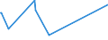 KN 73239100 /Exporte /Einheit = Preise (Euro/Tonne) /Partnerland: Liberia /Meldeland: Eur27_2020 /73239100:Haushaltsartikel, Hauswirtschaftsartikel, und Teile Davon, aus Gusseisen, Nicht Emailliert (Ausg. Kannen, Dosen und Ã¤hnl. BehÃ¤lter der Pos. 7310; AbfallkÃ¶rbe; Waffeleisen und Andere Artikel mit Werkzeugcharakter; LÃ¶ffel, SchÃ¶pfkellen Usw. der Pos. 8215; ZiergegenstÃ¤nde; SanitÃ¤r-, Hygiene- Oder Toilettenartikel)