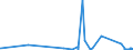 KN 73239100 /Exporte /Einheit = Preise (Euro/Tonne) /Partnerland: Elfenbeink. /Meldeland: Eur27_2020 /73239100:Haushaltsartikel, Hauswirtschaftsartikel, und Teile Davon, aus Gusseisen, Nicht Emailliert (Ausg. Kannen, Dosen und Ã¤hnl. BehÃ¤lter der Pos. 7310; AbfallkÃ¶rbe; Waffeleisen und Andere Artikel mit Werkzeugcharakter; LÃ¶ffel, SchÃ¶pfkellen Usw. der Pos. 8215; ZiergegenstÃ¤nde; SanitÃ¤r-, Hygiene- Oder Toilettenartikel)