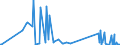 KN 73239100 /Exporte /Einheit = Preise (Euro/Tonne) /Partnerland: Togo /Meldeland: Eur27_2020 /73239100:Haushaltsartikel, Hauswirtschaftsartikel, und Teile Davon, aus Gusseisen, Nicht Emailliert (Ausg. Kannen, Dosen und Ã¤hnl. BehÃ¤lter der Pos. 7310; AbfallkÃ¶rbe; Waffeleisen und Andere Artikel mit Werkzeugcharakter; LÃ¶ffel, SchÃ¶pfkellen Usw. der Pos. 8215; ZiergegenstÃ¤nde; SanitÃ¤r-, Hygiene- Oder Toilettenartikel)