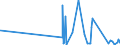 KN 73239100 /Exporte /Einheit = Preise (Euro/Tonne) /Partnerland: Benin /Meldeland: Eur27_2020 /73239100:Haushaltsartikel, Hauswirtschaftsartikel, und Teile Davon, aus Gusseisen, Nicht Emailliert (Ausg. Kannen, Dosen und Ã¤hnl. BehÃ¤lter der Pos. 7310; AbfallkÃ¶rbe; Waffeleisen und Andere Artikel mit Werkzeugcharakter; LÃ¶ffel, SchÃ¶pfkellen Usw. der Pos. 8215; ZiergegenstÃ¤nde; SanitÃ¤r-, Hygiene- Oder Toilettenartikel)