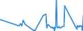 KN 73239100 /Exporte /Einheit = Preise (Euro/Tonne) /Partnerland: Gabun /Meldeland: Eur27_2020 /73239100:Haushaltsartikel, Hauswirtschaftsartikel, und Teile Davon, aus Gusseisen, Nicht Emailliert (Ausg. Kannen, Dosen und Ã¤hnl. BehÃ¤lter der Pos. 7310; AbfallkÃ¶rbe; Waffeleisen und Andere Artikel mit Werkzeugcharakter; LÃ¶ffel, SchÃ¶pfkellen Usw. der Pos. 8215; ZiergegenstÃ¤nde; SanitÃ¤r-, Hygiene- Oder Toilettenartikel)