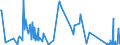 KN 73239100 /Exporte /Einheit = Preise (Euro/Tonne) /Partnerland: Dem. Rep. Kongo /Meldeland: Eur27_2020 /73239100:Haushaltsartikel, Hauswirtschaftsartikel, und Teile Davon, aus Gusseisen, Nicht Emailliert (Ausg. Kannen, Dosen und Ã¤hnl. BehÃ¤lter der Pos. 7310; AbfallkÃ¶rbe; Waffeleisen und Andere Artikel mit Werkzeugcharakter; LÃ¶ffel, SchÃ¶pfkellen Usw. der Pos. 8215; ZiergegenstÃ¤nde; SanitÃ¤r-, Hygiene- Oder Toilettenartikel)