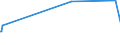 KN 73239100 /Exporte /Einheit = Preise (Euro/Tonne) /Partnerland: Aethiopien /Meldeland: Eur27_2020 /73239100:Haushaltsartikel, Hauswirtschaftsartikel, und Teile Davon, aus Gusseisen, Nicht Emailliert (Ausg. Kannen, Dosen und Ã¤hnl. BehÃ¤lter der Pos. 7310; AbfallkÃ¶rbe; Waffeleisen und Andere Artikel mit Werkzeugcharakter; LÃ¶ffel, SchÃ¶pfkellen Usw. der Pos. 8215; ZiergegenstÃ¤nde; SanitÃ¤r-, Hygiene- Oder Toilettenartikel)
