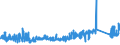 KN 73239200 /Exporte /Einheit = Preise (Euro/Tonne) /Partnerland: Frankreich /Meldeland: Eur27_2020 /73239200:Haushaltsartikel, Hauswirtschaftsartikel, und Teile Davon, aus Gusseisen, Emailliert (Ausg. Kannen, Dosen und Ã¤hnl. BehÃ¤lter der Pos. 7310; AbfallkÃ¶rbe; Schaufeln und Andere Artikel mit Werkzeugcharakter; LÃ¶ffel, SchÃ¶pfkellen Usw. der Pos. 8215; ZiergegenstÃ¤nde; SanitÃ¤r-, Hygiene- Oder Toilettenartikel)