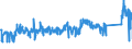 KN 73239200 /Exporte /Einheit = Preise (Euro/Tonne) /Partnerland: Italien /Meldeland: Eur27_2020 /73239200:Haushaltsartikel, Hauswirtschaftsartikel, und Teile Davon, aus Gusseisen, Emailliert (Ausg. Kannen, Dosen und Ã¤hnl. BehÃ¤lter der Pos. 7310; AbfallkÃ¶rbe; Schaufeln und Andere Artikel mit Werkzeugcharakter; LÃ¶ffel, SchÃ¶pfkellen Usw. der Pos. 8215; ZiergegenstÃ¤nde; SanitÃ¤r-, Hygiene- Oder Toilettenartikel)