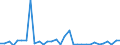 KN 73239200 /Exporte /Einheit = Preise (Euro/Tonne) /Partnerland: Ver.koenigreich(Nordirland) /Meldeland: Eur27_2020 /73239200:Haushaltsartikel, Hauswirtschaftsartikel, und Teile Davon, aus Gusseisen, Emailliert (Ausg. Kannen, Dosen und Ã¤hnl. BehÃ¤lter der Pos. 7310; AbfallkÃ¶rbe; Schaufeln und Andere Artikel mit Werkzeugcharakter; LÃ¶ffel, SchÃ¶pfkellen Usw. der Pos. 8215; ZiergegenstÃ¤nde; SanitÃ¤r-, Hygiene- Oder Toilettenartikel)