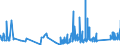 KN 73239200 /Exporte /Einheit = Preise (Euro/Tonne) /Partnerland: Ceuta /Meldeland: Eur27_2020 /73239200:Haushaltsartikel, Hauswirtschaftsartikel, und Teile Davon, aus Gusseisen, Emailliert (Ausg. Kannen, Dosen und Ã¤hnl. BehÃ¤lter der Pos. 7310; AbfallkÃ¶rbe; Schaufeln und Andere Artikel mit Werkzeugcharakter; LÃ¶ffel, SchÃ¶pfkellen Usw. der Pos. 8215; ZiergegenstÃ¤nde; SanitÃ¤r-, Hygiene- Oder Toilettenartikel)