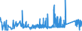 KN 73239200 /Exporte /Einheit = Preise (Euro/Tonne) /Partnerland: Island /Meldeland: Eur27_2020 /73239200:Haushaltsartikel, Hauswirtschaftsartikel, und Teile Davon, aus Gusseisen, Emailliert (Ausg. Kannen, Dosen und Ã¤hnl. BehÃ¤lter der Pos. 7310; AbfallkÃ¶rbe; Schaufeln und Andere Artikel mit Werkzeugcharakter; LÃ¶ffel, SchÃ¶pfkellen Usw. der Pos. 8215; ZiergegenstÃ¤nde; SanitÃ¤r-, Hygiene- Oder Toilettenartikel)