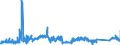 KN 73239200 /Exporte /Einheit = Preise (Euro/Tonne) /Partnerland: Schweden /Meldeland: Eur27_2020 /73239200:Haushaltsartikel, Hauswirtschaftsartikel, und Teile Davon, aus Gusseisen, Emailliert (Ausg. Kannen, Dosen und Ã¤hnl. BehÃ¤lter der Pos. 7310; AbfallkÃ¶rbe; Schaufeln und Andere Artikel mit Werkzeugcharakter; LÃ¶ffel, SchÃ¶pfkellen Usw. der Pos. 8215; ZiergegenstÃ¤nde; SanitÃ¤r-, Hygiene- Oder Toilettenartikel)