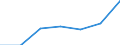 KN 73239200 /Exporte /Einheit = Preise (Euro/Tonne) /Partnerland: Schweiz /Meldeland: Eur27 /73239200:Haushaltsartikel, Hauswirtschaftsartikel, und Teile Davon, aus Gusseisen, Emailliert (Ausg. Kannen, Dosen und Ã¤hnl. BehÃ¤lter der Pos. 7310; AbfallkÃ¶rbe; Schaufeln und Andere Artikel mit Werkzeugcharakter; LÃ¶ffel, SchÃ¶pfkellen Usw. der Pos. 8215; ZiergegenstÃ¤nde; SanitÃ¤r-, Hygiene- Oder Toilettenartikel)