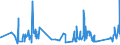 KN 73239200 /Exporte /Einheit = Preise (Euro/Tonne) /Partnerland: Faeroeer Inseln /Meldeland: Eur27_2020 /73239200:Haushaltsartikel, Hauswirtschaftsartikel, und Teile Davon, aus Gusseisen, Emailliert (Ausg. Kannen, Dosen und Ã¤hnl. BehÃ¤lter der Pos. 7310; AbfallkÃ¶rbe; Schaufeln und Andere Artikel mit Werkzeugcharakter; LÃ¶ffel, SchÃ¶pfkellen Usw. der Pos. 8215; ZiergegenstÃ¤nde; SanitÃ¤r-, Hygiene- Oder Toilettenartikel)