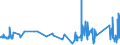 KN 73239200 /Exporte /Einheit = Preise (Euro/Tonne) /Partnerland: Andorra /Meldeland: Eur27_2020 /73239200:Haushaltsartikel, Hauswirtschaftsartikel, und Teile Davon, aus Gusseisen, Emailliert (Ausg. Kannen, Dosen und Ã¤hnl. BehÃ¤lter der Pos. 7310; AbfallkÃ¶rbe; Schaufeln und Andere Artikel mit Werkzeugcharakter; LÃ¶ffel, SchÃ¶pfkellen Usw. der Pos. 8215; ZiergegenstÃ¤nde; SanitÃ¤r-, Hygiene- Oder Toilettenartikel)