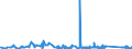 KN 73239200 /Exporte /Einheit = Preise (Euro/Tonne) /Partnerland: Malta /Meldeland: Eur27_2020 /73239200:Haushaltsartikel, Hauswirtschaftsartikel, und Teile Davon, aus Gusseisen, Emailliert (Ausg. Kannen, Dosen und Ã¤hnl. BehÃ¤lter der Pos. 7310; AbfallkÃ¶rbe; Schaufeln und Andere Artikel mit Werkzeugcharakter; LÃ¶ffel, SchÃ¶pfkellen Usw. der Pos. 8215; ZiergegenstÃ¤nde; SanitÃ¤r-, Hygiene- Oder Toilettenartikel)