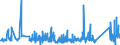 KN 73239200 /Exporte /Einheit = Preise (Euro/Tonne) /Partnerland: Tuerkei /Meldeland: Eur27_2020 /73239200:Haushaltsartikel, Hauswirtschaftsartikel, und Teile Davon, aus Gusseisen, Emailliert (Ausg. Kannen, Dosen und Ã¤hnl. BehÃ¤lter der Pos. 7310; AbfallkÃ¶rbe; Schaufeln und Andere Artikel mit Werkzeugcharakter; LÃ¶ffel, SchÃ¶pfkellen Usw. der Pos. 8215; ZiergegenstÃ¤nde; SanitÃ¤r-, Hygiene- Oder Toilettenartikel)