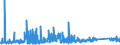 KN 73239200 /Exporte /Einheit = Preise (Euro/Tonne) /Partnerland: Estland /Meldeland: Eur27_2020 /73239200:Haushaltsartikel, Hauswirtschaftsartikel, und Teile Davon, aus Gusseisen, Emailliert (Ausg. Kannen, Dosen und Ã¤hnl. BehÃ¤lter der Pos. 7310; AbfallkÃ¶rbe; Schaufeln und Andere Artikel mit Werkzeugcharakter; LÃ¶ffel, SchÃ¶pfkellen Usw. der Pos. 8215; ZiergegenstÃ¤nde; SanitÃ¤r-, Hygiene- Oder Toilettenartikel)