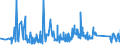 KN 73239200 /Exporte /Einheit = Preise (Euro/Tonne) /Partnerland: Lettland /Meldeland: Eur27_2020 /73239200:Haushaltsartikel, Hauswirtschaftsartikel, und Teile Davon, aus Gusseisen, Emailliert (Ausg. Kannen, Dosen und Ã¤hnl. BehÃ¤lter der Pos. 7310; AbfallkÃ¶rbe; Schaufeln und Andere Artikel mit Werkzeugcharakter; LÃ¶ffel, SchÃ¶pfkellen Usw. der Pos. 8215; ZiergegenstÃ¤nde; SanitÃ¤r-, Hygiene- Oder Toilettenartikel)