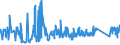 KN 73239200 /Exporte /Einheit = Preise (Euro/Tonne) /Partnerland: Litauen /Meldeland: Eur27_2020 /73239200:Haushaltsartikel, Hauswirtschaftsartikel, und Teile Davon, aus Gusseisen, Emailliert (Ausg. Kannen, Dosen und Ã¤hnl. BehÃ¤lter der Pos. 7310; AbfallkÃ¶rbe; Schaufeln und Andere Artikel mit Werkzeugcharakter; LÃ¶ffel, SchÃ¶pfkellen Usw. der Pos. 8215; ZiergegenstÃ¤nde; SanitÃ¤r-, Hygiene- Oder Toilettenartikel)