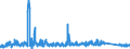 KN 73239200 /Exporte /Einheit = Preise (Euro/Tonne) /Partnerland: Tschechien /Meldeland: Eur27_2020 /73239200:Haushaltsartikel, Hauswirtschaftsartikel, und Teile Davon, aus Gusseisen, Emailliert (Ausg. Kannen, Dosen und Ã¤hnl. BehÃ¤lter der Pos. 7310; AbfallkÃ¶rbe; Schaufeln und Andere Artikel mit Werkzeugcharakter; LÃ¶ffel, SchÃ¶pfkellen Usw. der Pos. 8215; ZiergegenstÃ¤nde; SanitÃ¤r-, Hygiene- Oder Toilettenartikel)