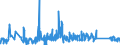 KN 73239200 /Exporte /Einheit = Preise (Euro/Tonne) /Partnerland: Slowakei /Meldeland: Eur27_2020 /73239200:Haushaltsartikel, Hauswirtschaftsartikel, und Teile Davon, aus Gusseisen, Emailliert (Ausg. Kannen, Dosen und Ã¤hnl. BehÃ¤lter der Pos. 7310; AbfallkÃ¶rbe; Schaufeln und Andere Artikel mit Werkzeugcharakter; LÃ¶ffel, SchÃ¶pfkellen Usw. der Pos. 8215; ZiergegenstÃ¤nde; SanitÃ¤r-, Hygiene- Oder Toilettenartikel)