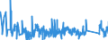 KN 73239200 /Exporte /Einheit = Preise (Euro/Tonne) /Partnerland: Ungarn /Meldeland: Eur27_2020 /73239200:Haushaltsartikel, Hauswirtschaftsartikel, und Teile Davon, aus Gusseisen, Emailliert (Ausg. Kannen, Dosen und Ã¤hnl. BehÃ¤lter der Pos. 7310; AbfallkÃ¶rbe; Schaufeln und Andere Artikel mit Werkzeugcharakter; LÃ¶ffel, SchÃ¶pfkellen Usw. der Pos. 8215; ZiergegenstÃ¤nde; SanitÃ¤r-, Hygiene- Oder Toilettenartikel)