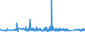 KN 73239200 /Exporte /Einheit = Preise (Euro/Tonne) /Partnerland: Ukraine /Meldeland: Eur27_2020 /73239200:Haushaltsartikel, Hauswirtschaftsartikel, und Teile Davon, aus Gusseisen, Emailliert (Ausg. Kannen, Dosen und Ã¤hnl. BehÃ¤lter der Pos. 7310; AbfallkÃ¶rbe; Schaufeln und Andere Artikel mit Werkzeugcharakter; LÃ¶ffel, SchÃ¶pfkellen Usw. der Pos. 8215; ZiergegenstÃ¤nde; SanitÃ¤r-, Hygiene- Oder Toilettenartikel)