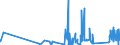 KN 73239200 /Exporte /Einheit = Preise (Euro/Tonne) /Partnerland: Weissrussland /Meldeland: Eur27_2020 /73239200:Haushaltsartikel, Hauswirtschaftsartikel, und Teile Davon, aus Gusseisen, Emailliert (Ausg. Kannen, Dosen und Ã¤hnl. BehÃ¤lter der Pos. 7310; AbfallkÃ¶rbe; Schaufeln und Andere Artikel mit Werkzeugcharakter; LÃ¶ffel, SchÃ¶pfkellen Usw. der Pos. 8215; ZiergegenstÃ¤nde; SanitÃ¤r-, Hygiene- Oder Toilettenartikel)