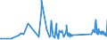 KN 73239200 /Exporte /Einheit = Preise (Euro/Tonne) /Partnerland: Moldau /Meldeland: Eur27_2020 /73239200:Haushaltsartikel, Hauswirtschaftsartikel, und Teile Davon, aus Gusseisen, Emailliert (Ausg. Kannen, Dosen und Ã¤hnl. BehÃ¤lter der Pos. 7310; AbfallkÃ¶rbe; Schaufeln und Andere Artikel mit Werkzeugcharakter; LÃ¶ffel, SchÃ¶pfkellen Usw. der Pos. 8215; ZiergegenstÃ¤nde; SanitÃ¤r-, Hygiene- Oder Toilettenartikel)